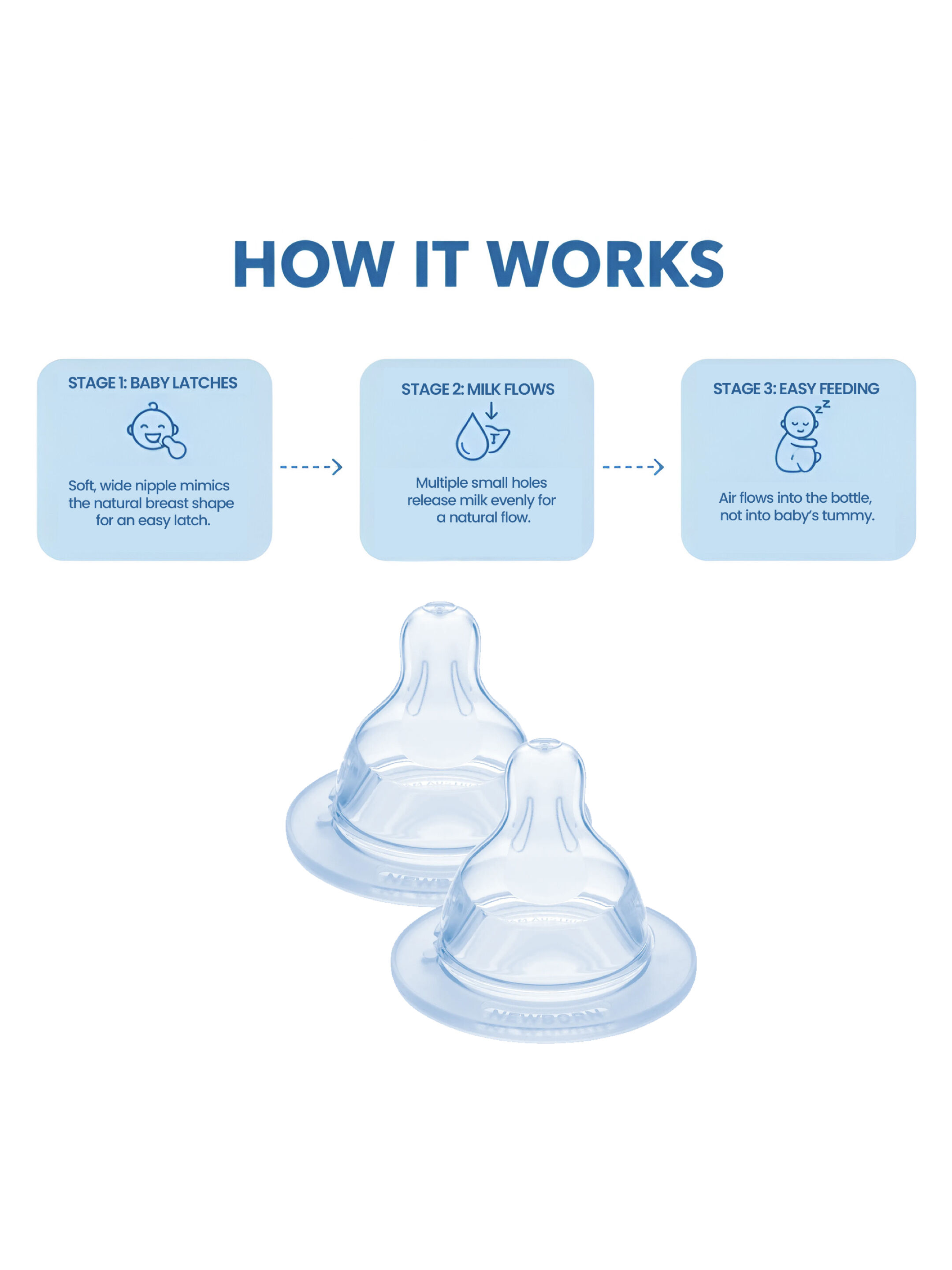 مجموعة حلمة/فوهة سيليكون مام بيبي مقاس 1 لحديثي الولادة من عمر 0 شهر فما فوق | شفاف &ndash; عبوة قطعتين image number 6